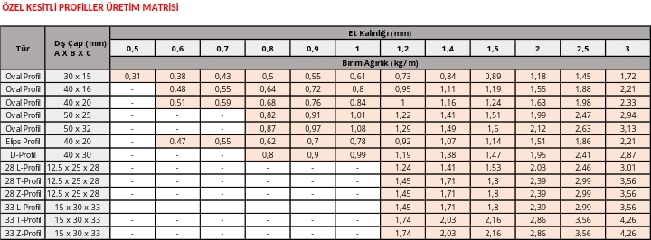 ozel-kesitli-profil-uretim-matrisi