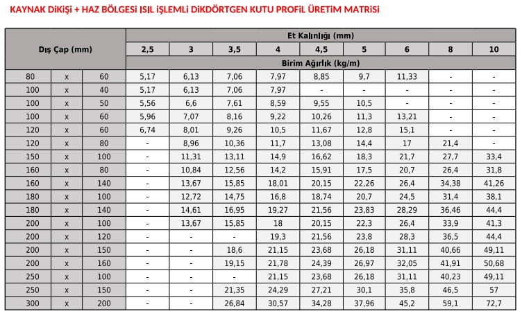 Kaynak Dikişi + Haz Bölgesi Isıl işlemli Dikdörtgen Kutu Profil