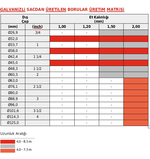 galvanizli-sactan-üretilen-borular-üretim-matrisi