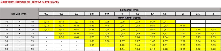 kare-kutu-profil-üretim-matrisi-cr