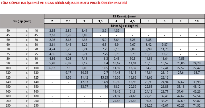 tüm-gövde-ısıl-işlemli-ve-sıcak-bitirilmiş-kare-kutu-profiller