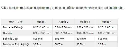 CR - Soğuk Haddelenmiş Tavlanmış Sac