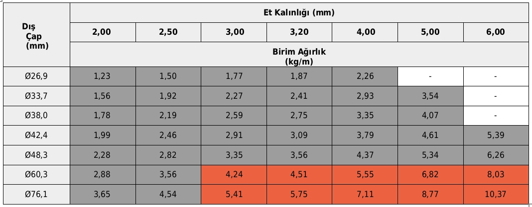 iskele-borulari-üretim-matrisi