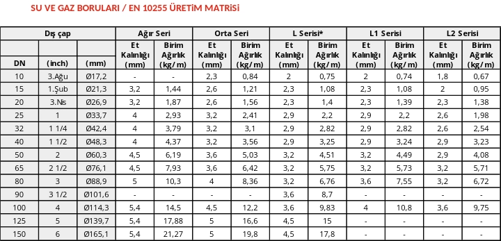 en-10255 üretim matrisi