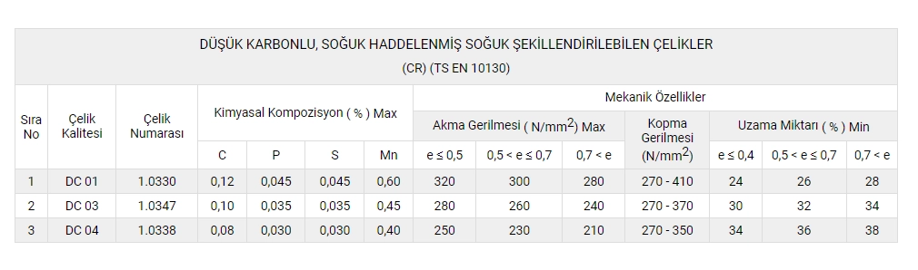 CR - Soğuk Haddelenmiş Tavlanmış Sac