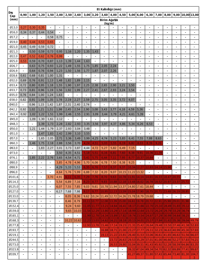 SANAYi BORULARI ÜRETiM MATRiSi (HR)