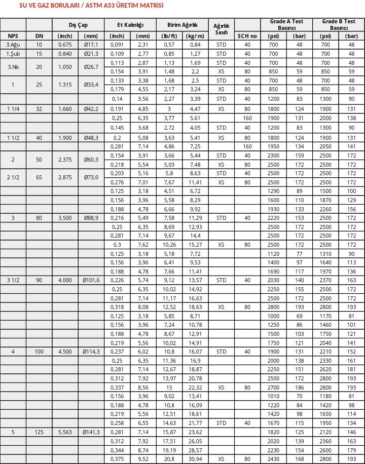 astm-a53-üretim-matrisi