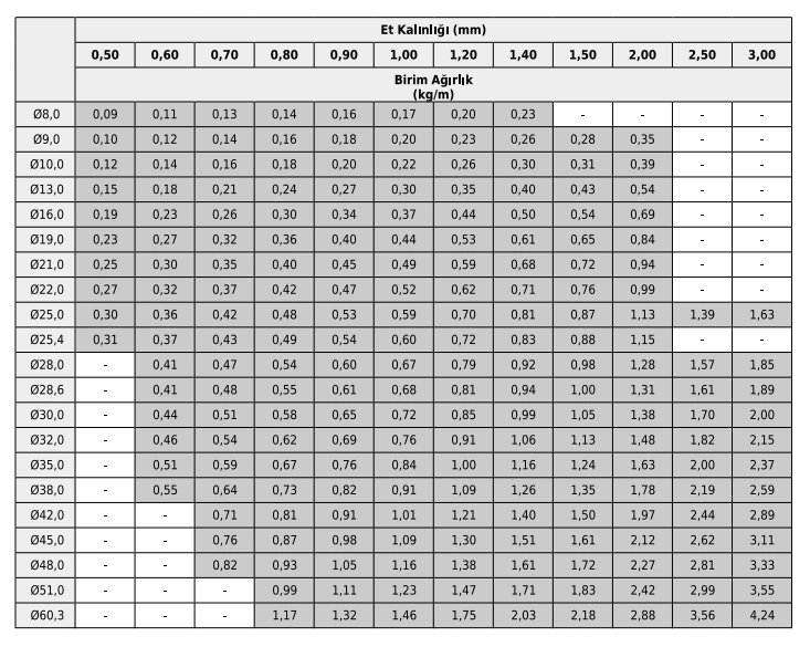 SANAYi BORULARI ÜRETiM MATRiSi (CR)