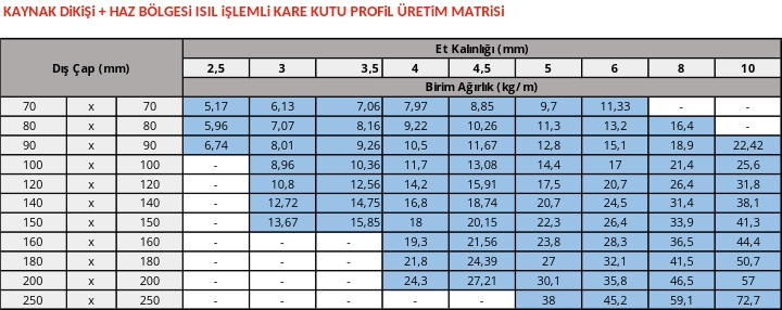 Kaynak Dikişi + Haz Bölgesi Isıl İşlemli Kare Kutu Profil