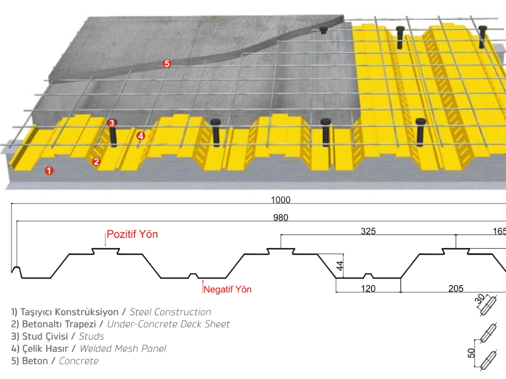 concrete-underlying-trapezoidal-sheets.webp