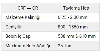 CR - Soğuk Haddelenmiş Tavlanmış Sac tavlama hattı