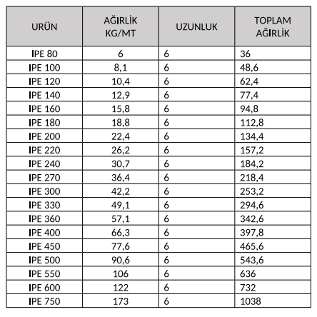 ipen-verileri