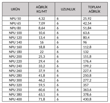 npu-verileri